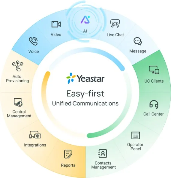 Les fonctions de la plateforme Yeastar : voix, vidéo, chat, centre d'appels, applications, intégrations